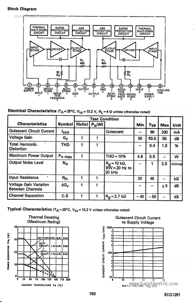 ECG1291