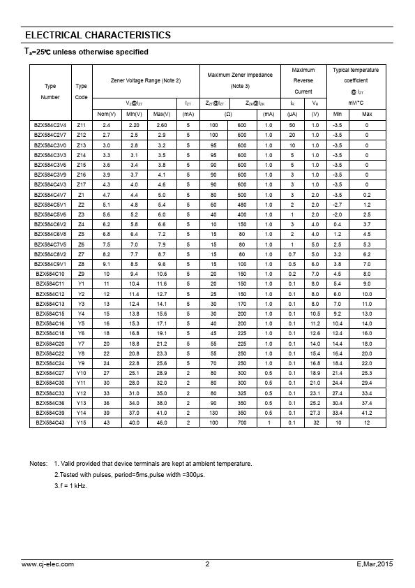 BZX584C2V7