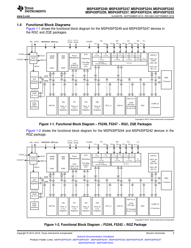 MSP430F5249