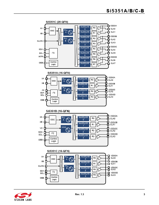 SI5351A-B