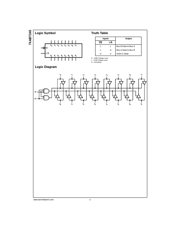 74ABT245