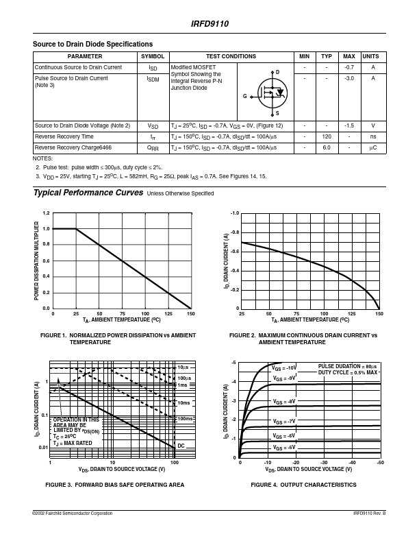 IRFD9110