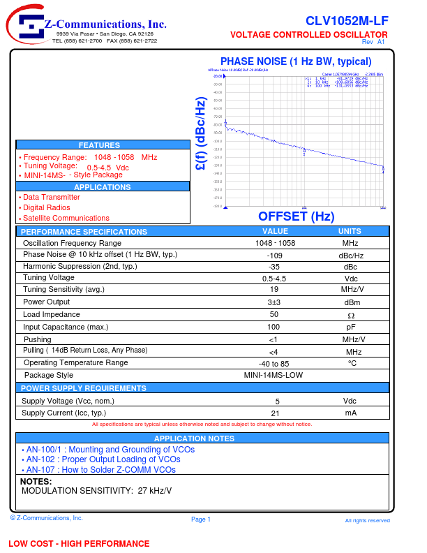 CLV1052M-LF