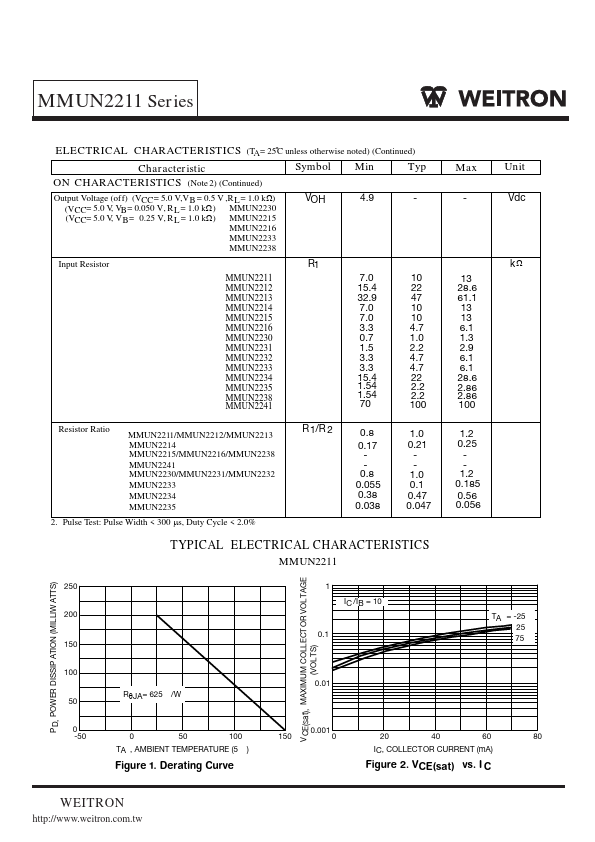 MMUN2212