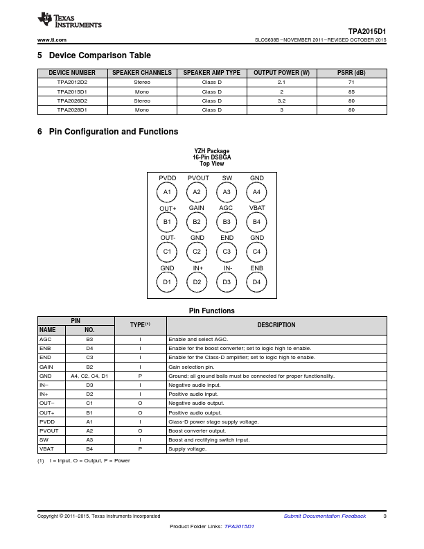 TPA2015D1