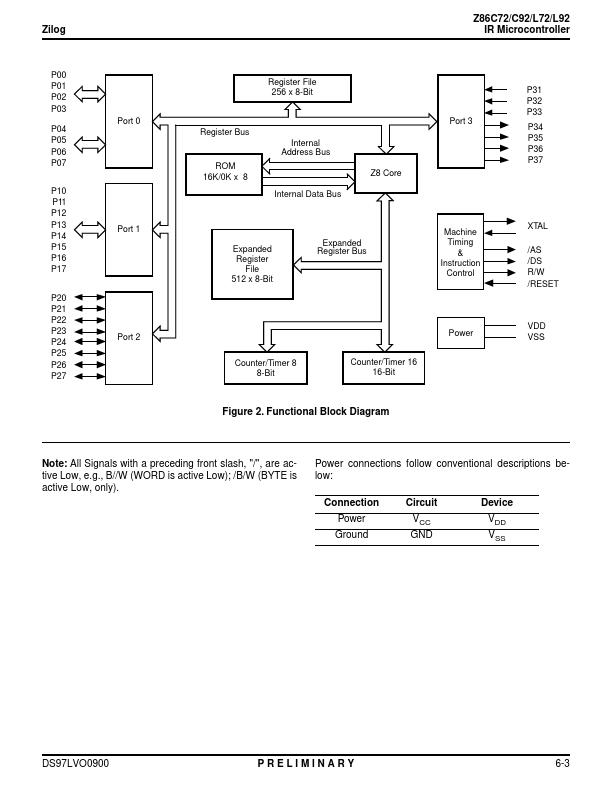 Z86L7208PSC