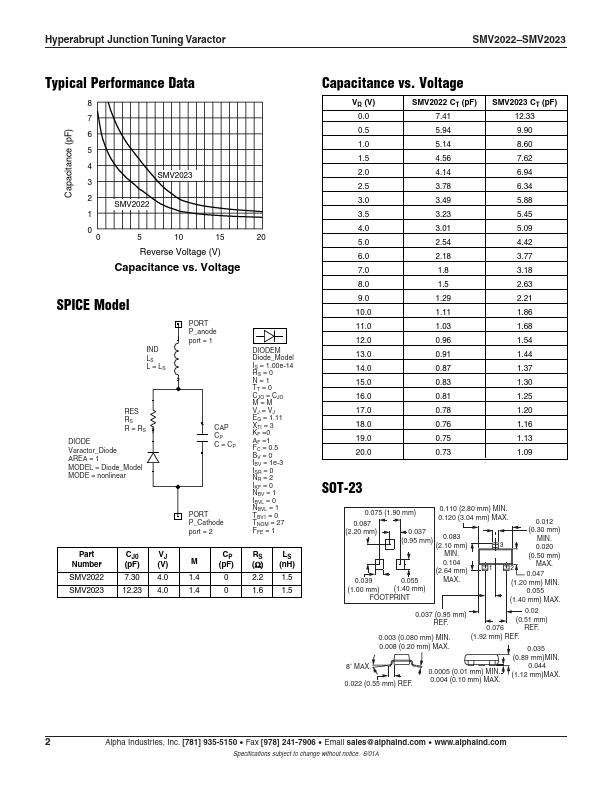 SMV2022-001