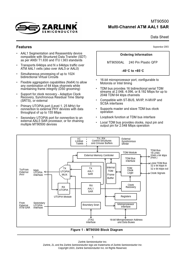 MT90500