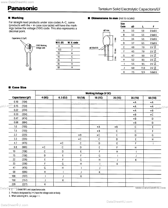 ECS-F0GExxxxx