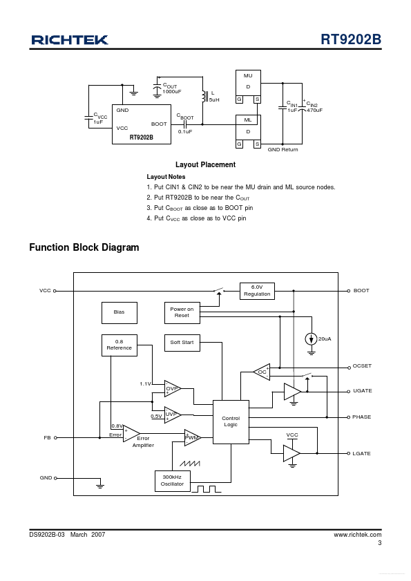 RT9202B