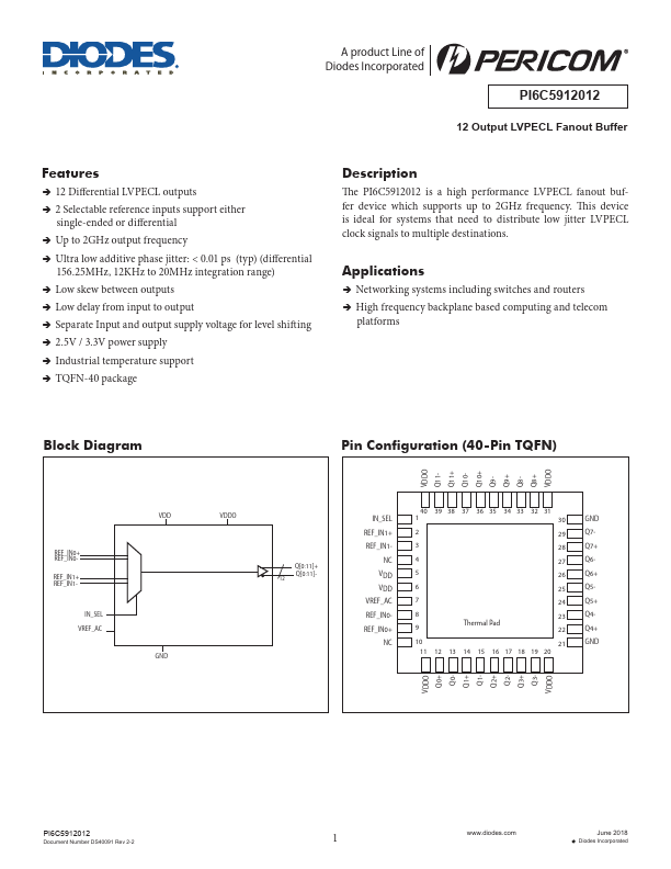 PI6C5912012