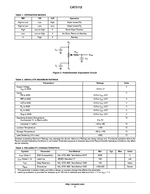 CAT5112