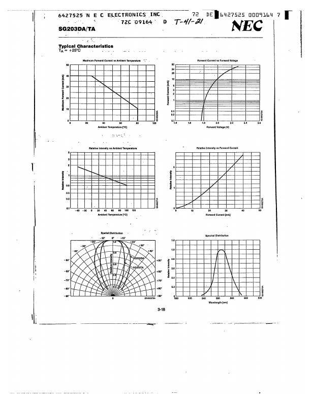 SG203TA