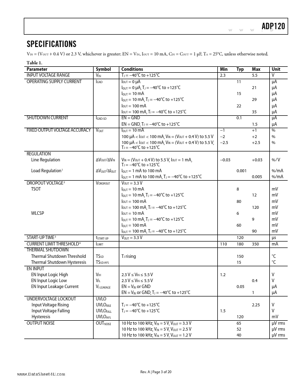 ADP120