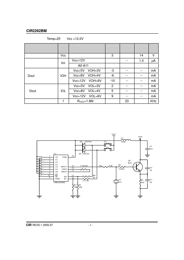 CIR2262BM