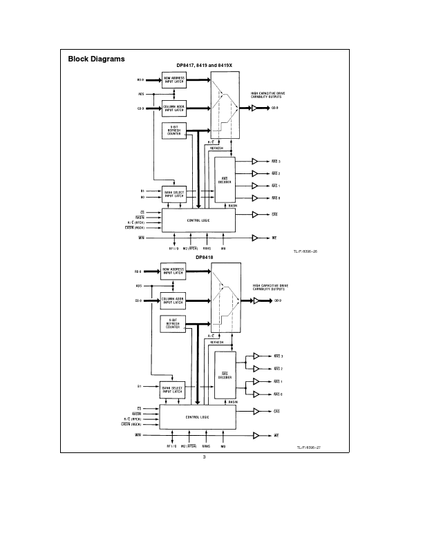 DP8419