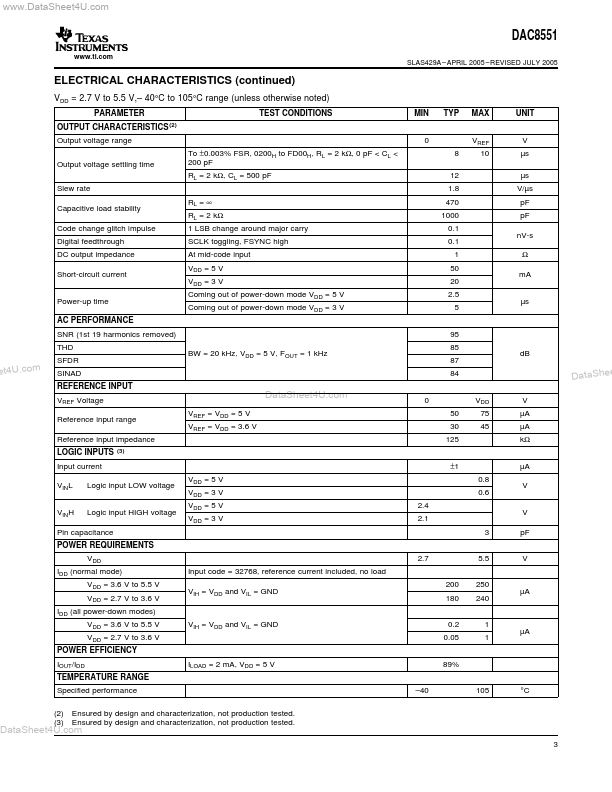 DAC8551