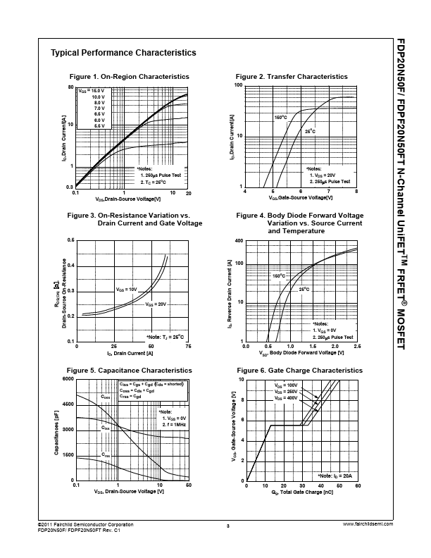 FDP20N50F