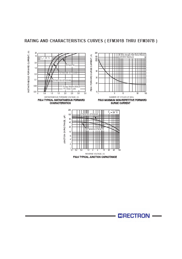 EFM301B