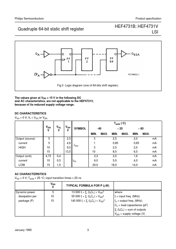 HEF4731B