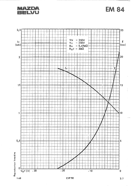 EM84