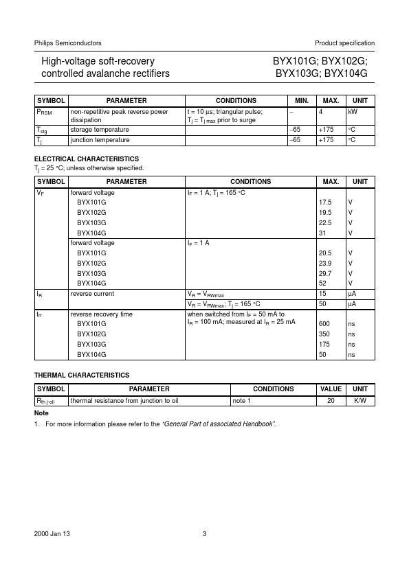 BYX102G