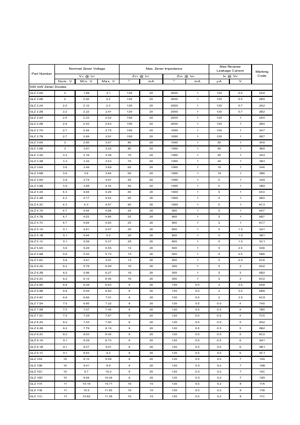 GLZ6.8A