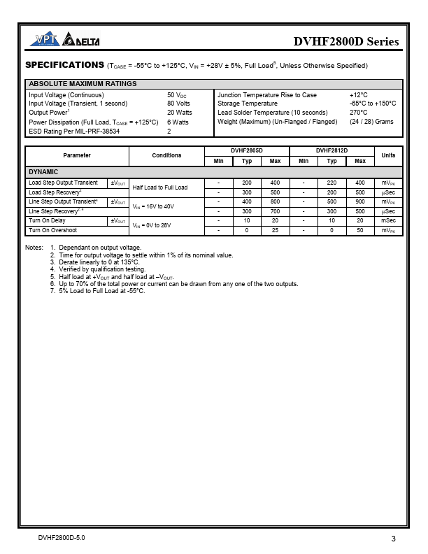 DVHF2812D