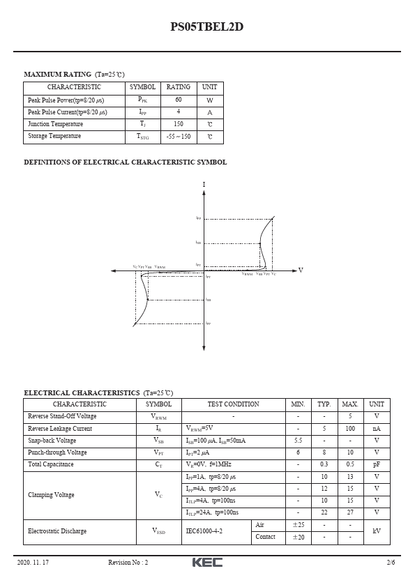 PS05TBEL2D