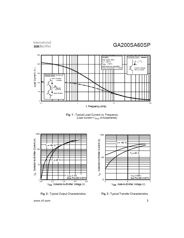 GA200SA60SP