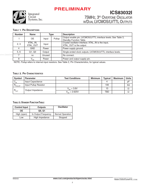 ICS83032I