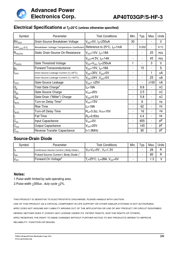 AP40T03GP-HF-3