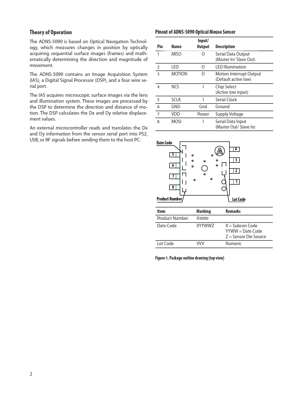 ADNS-5090