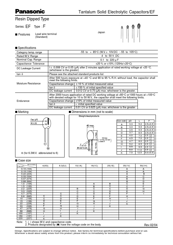 ECSF1CE686