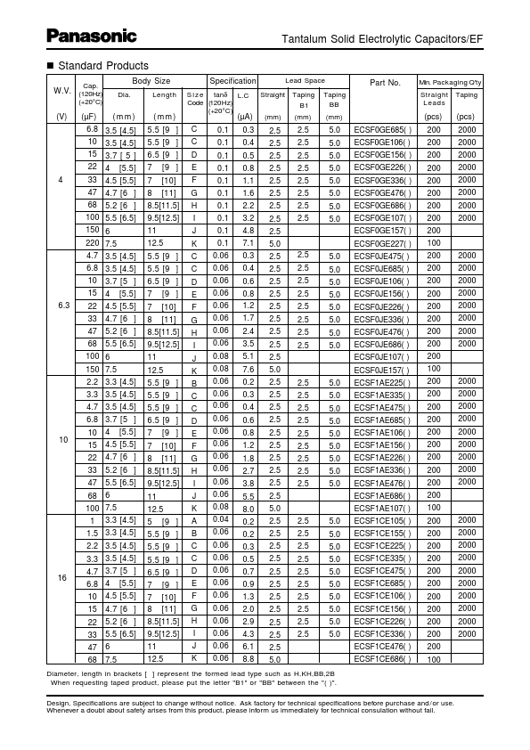 ECSF1CE686