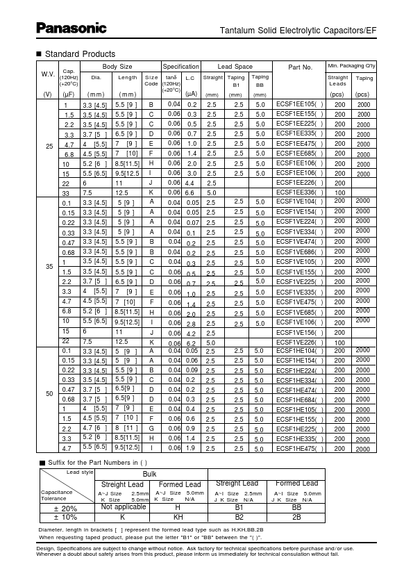 ECSF1CE686