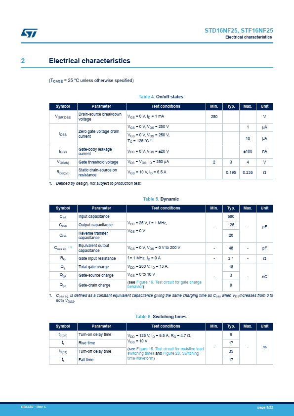 STD16NF25