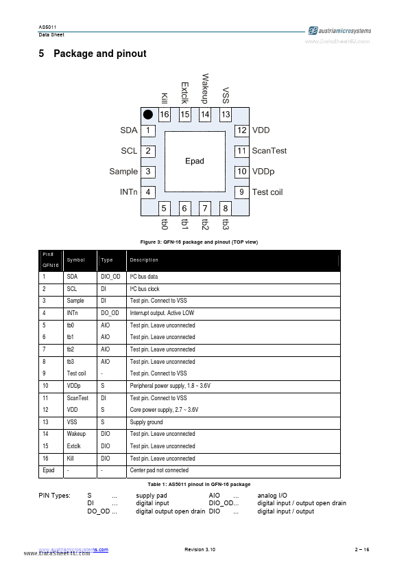 AS5011