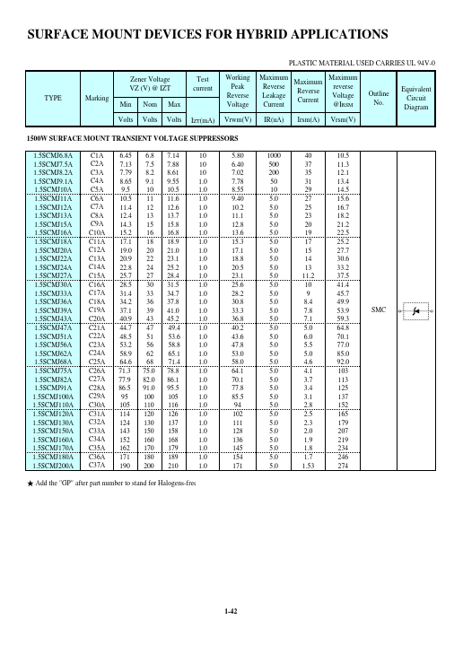 1.5SCMJ15CA