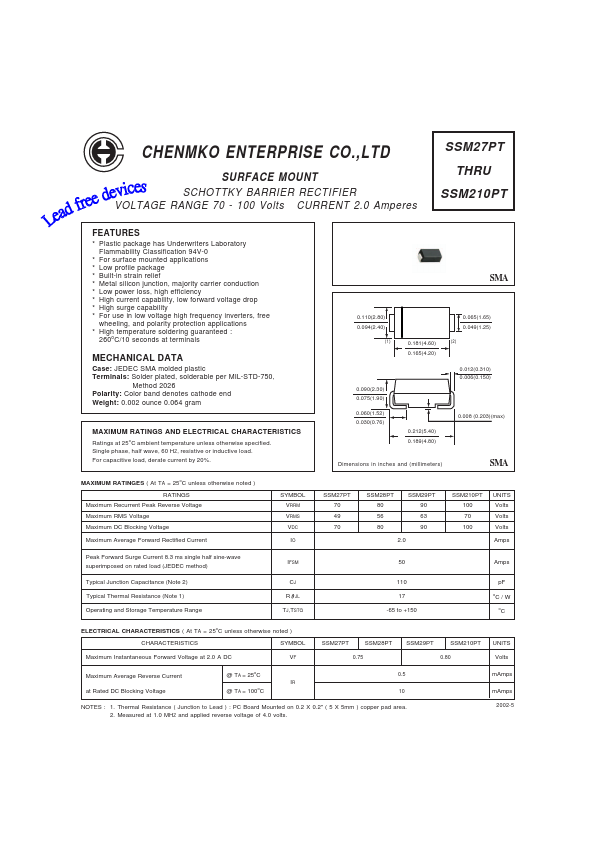 SSM28PT