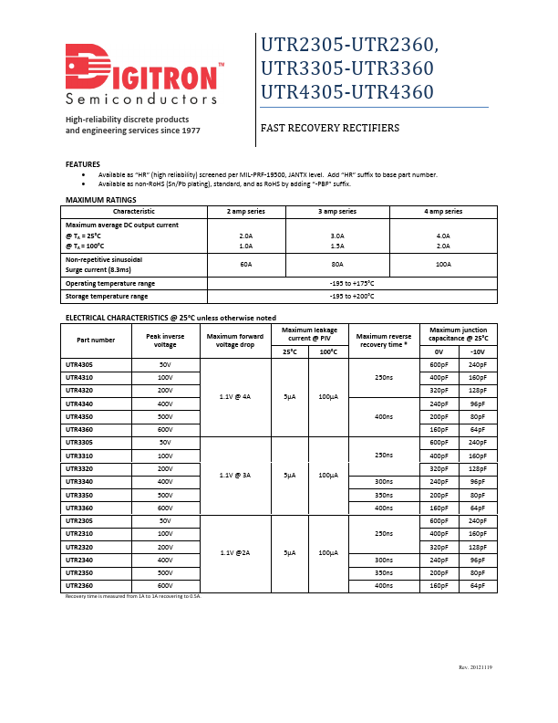 UTR2320