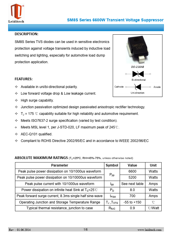 SM8S17CA