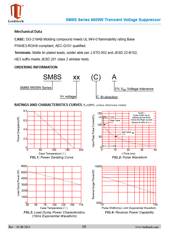 SM8S17CA