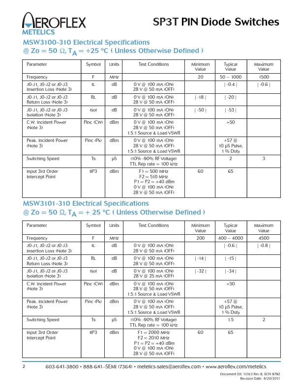 MSW3100-310