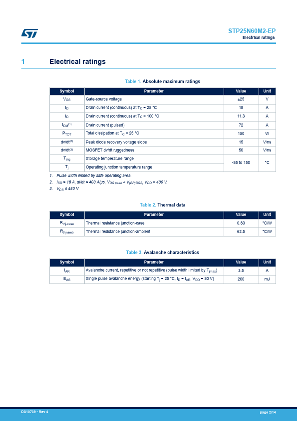 STP25N60M2-EP