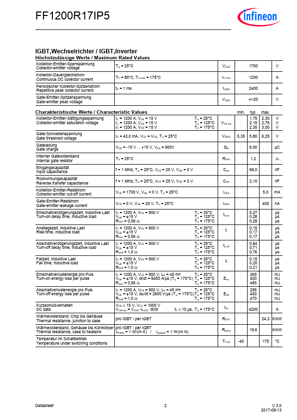 FF1200R17IP5