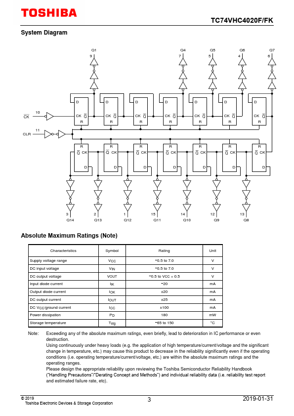 TC74VHC4020F