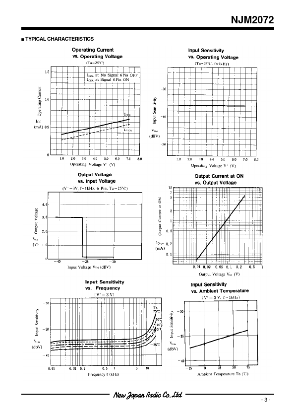 NJM2072M