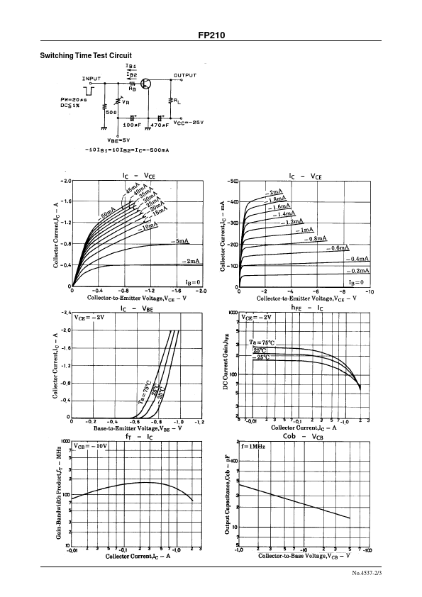 FP210