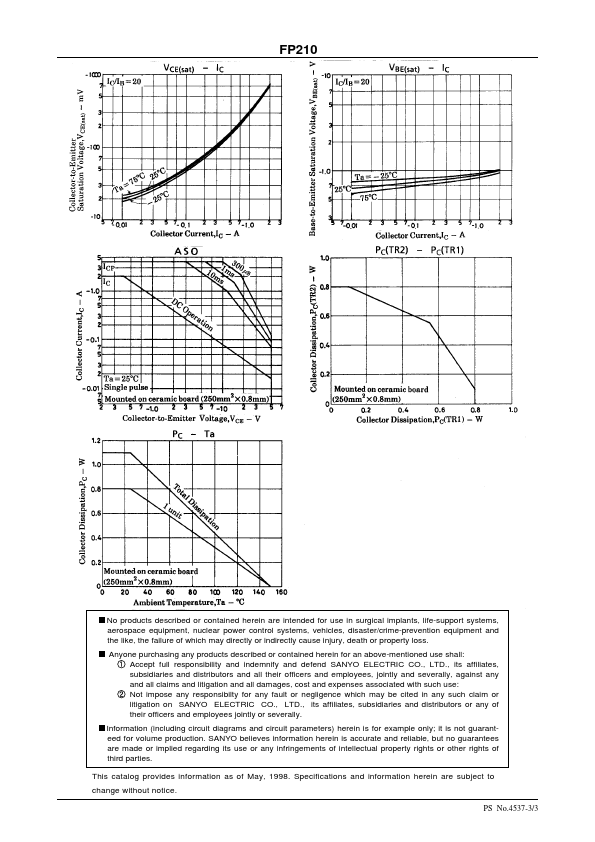 FP210